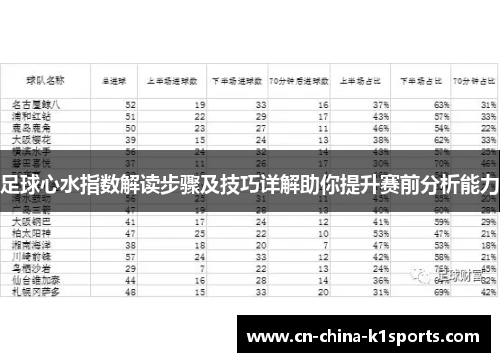 足球心水指数解读步骤及技巧详解助你提升赛前分析能力