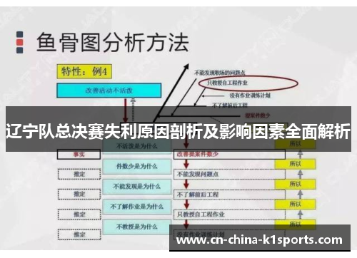 辽宁队总决赛失利原因剖析及影响因素全面解析
