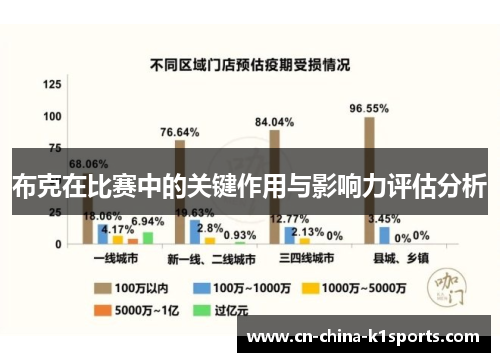 布克在比赛中的关键作用与影响力评估分析