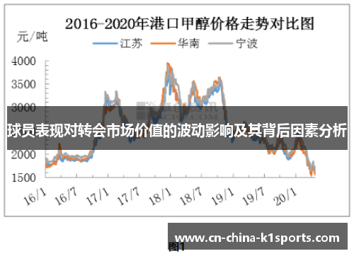 球员表现对转会市场价值的波动影响及其背后因素分析