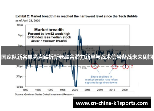 国家队新名单亮点解析新老融合潜力新星与战术信号备战未来周期