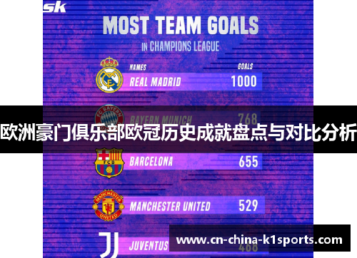 欧洲豪门俱乐部欧冠历史成就盘点与对比分析