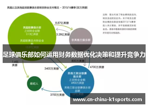 足球俱乐部如何运用财务数据优化决策和提升竞争力